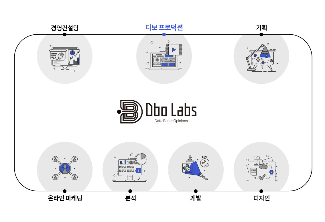 DBO Services